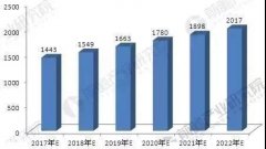 中國改性塑料發展迅速產值將破2000億元